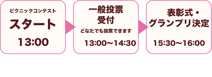 コンテストスケジュール